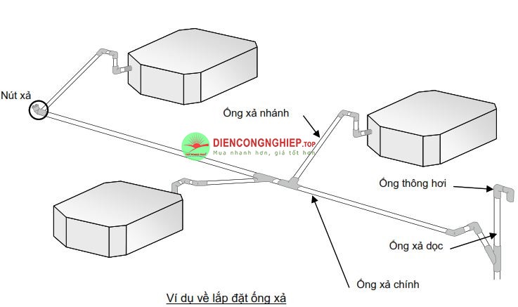 dieuhoatrungtam