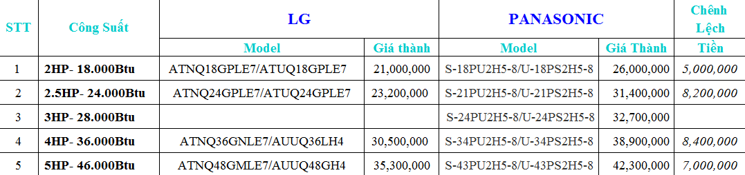 so_sanh_gi_lg-pana